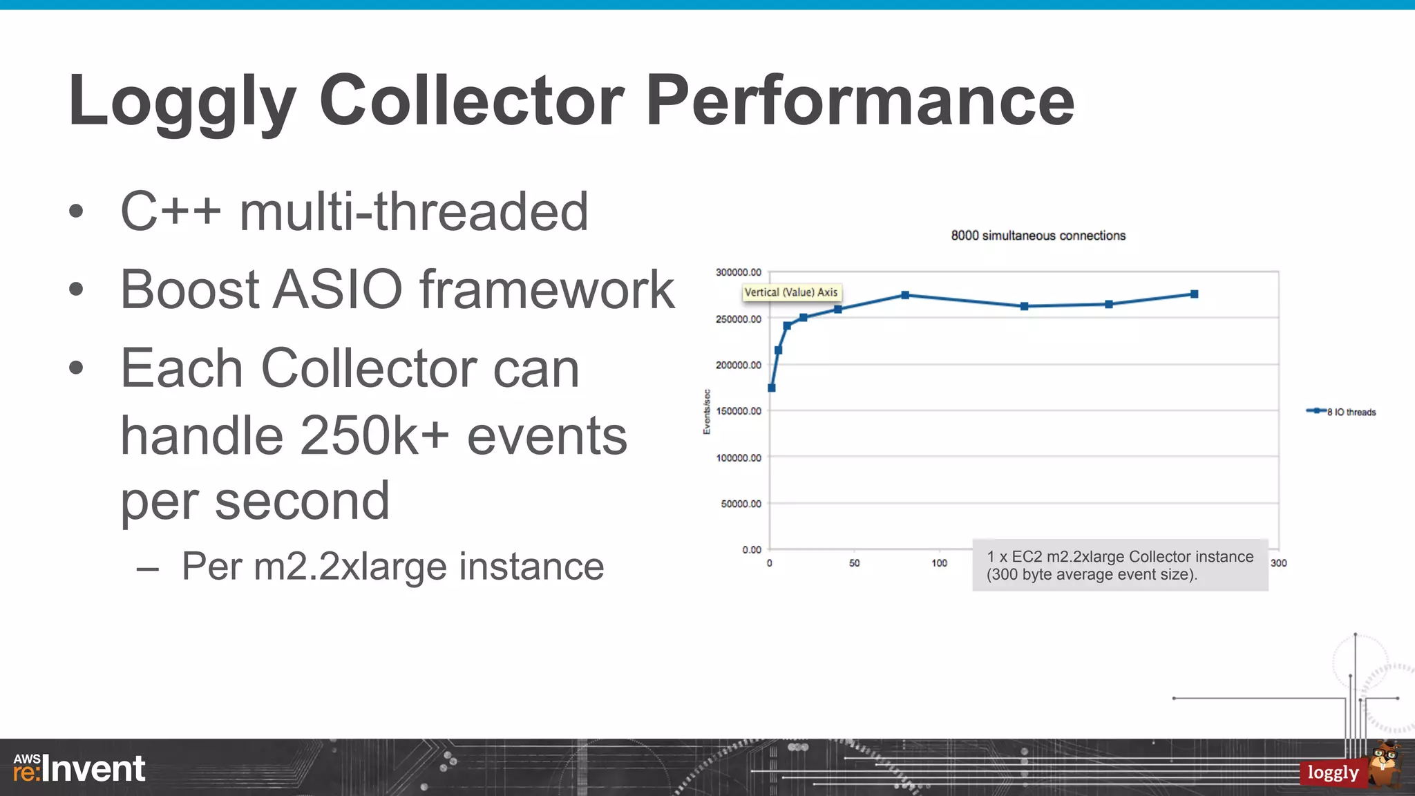 Loggly Collector Performance
•  C++ multi-threaded
•  Boost ASIO framework
•  Each Collector can
handle 250k+ events
per second
–  Per m2.2xlarge instance

1 x EC2 m2.2xlarge Collector instance
(300 byte average event size).

 