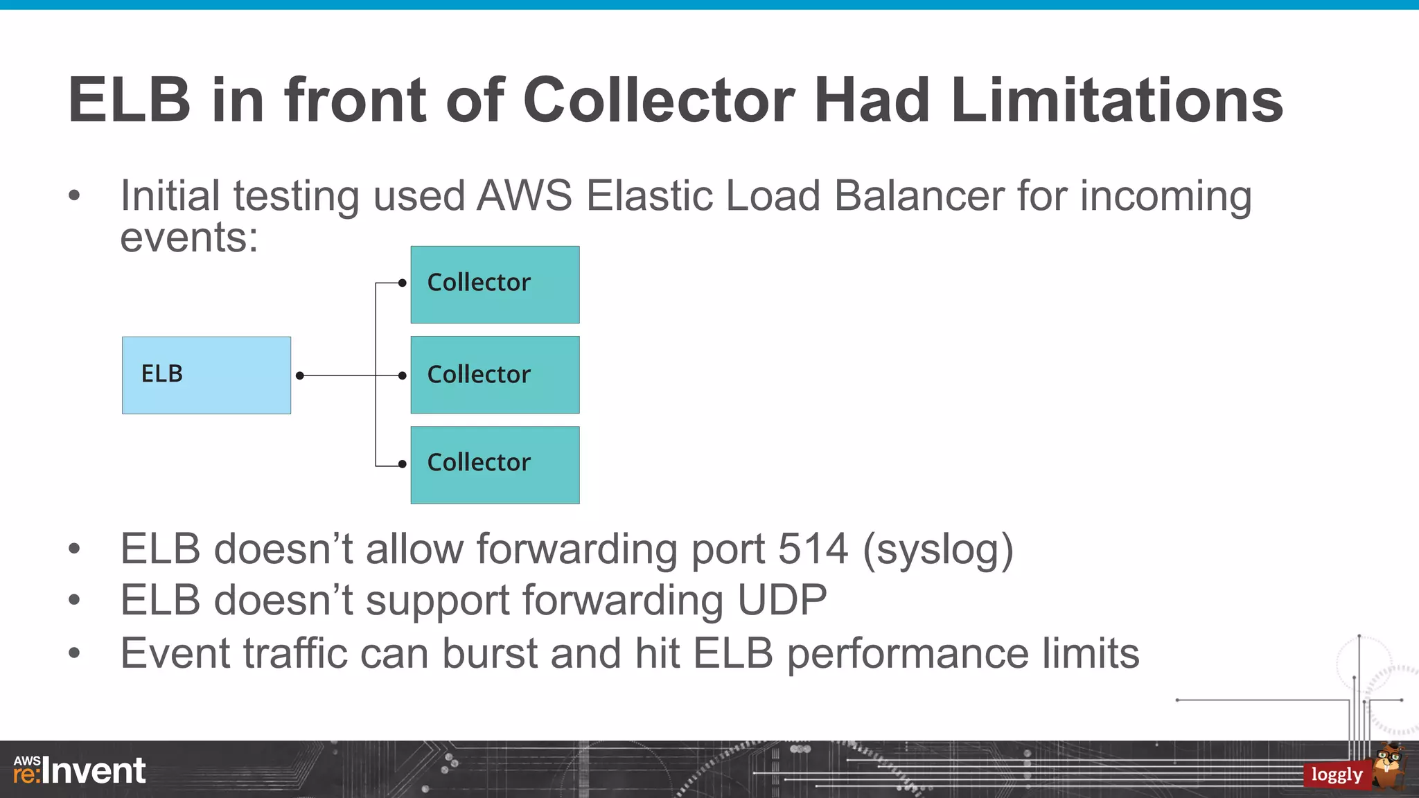 ELB in front of Collector Had Limitations
•  Initial testing used AWS Elastic Load Balancer for incoming
events:

•  ELB doesn’t allow forwarding port 514 (syslog)
•  ELB doesn’t support forwarding UDP
•  Event traffic can burst and hit ELB performance limits

 