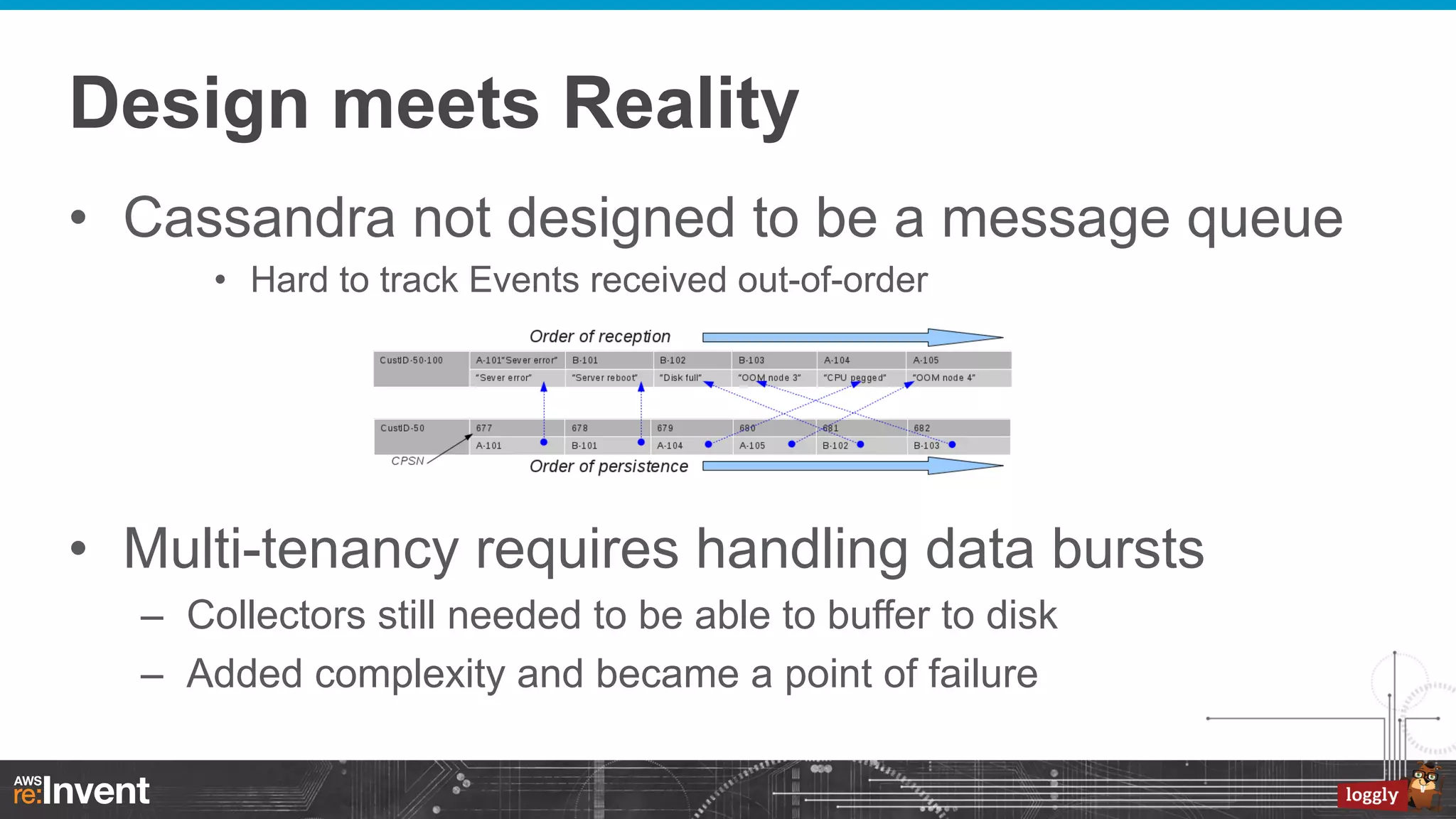 Design meets Reality
•  Cassandra not designed to be a message queue
•  Hard to track Events received out-of-order

•  Multi-tenancy requires handling data bursts
–  Collectors still needed to be able to buffer to disk
–  Added complexity and became a point of failure

 