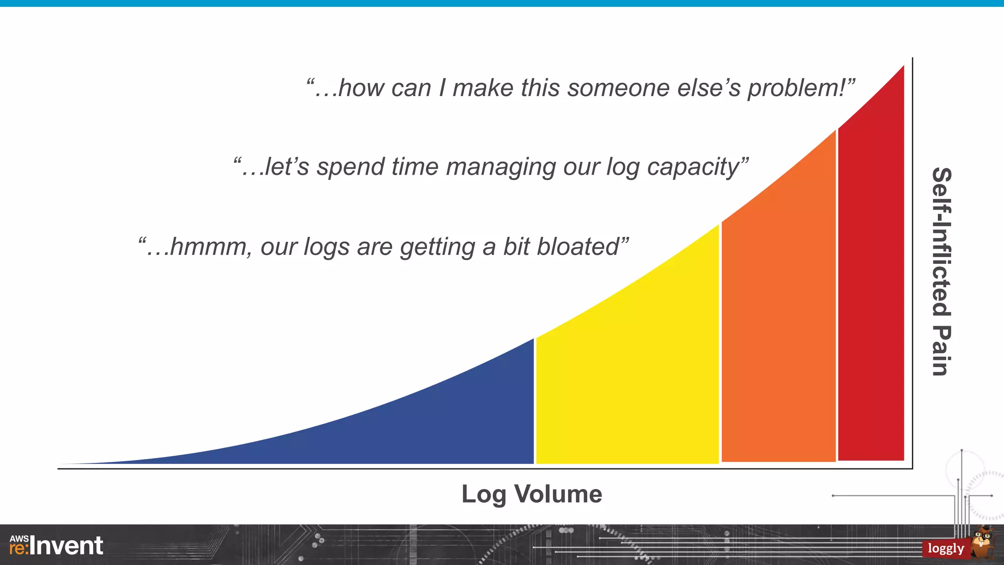 “…how can I make this someone else’s problem!”

“…hmmm, our logs are getting a bit bloated”

Log Volume

Self-Inflicted Pain

“…let’s spend time managing our log capacity”

 