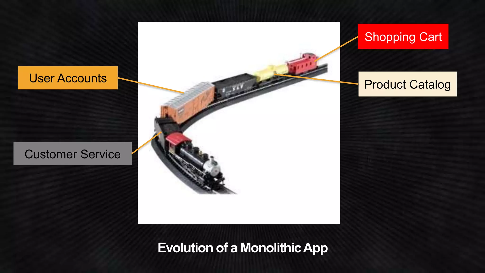 User Accounts 
Shopping Cart 
Product Catalog 
Customer Service 
 