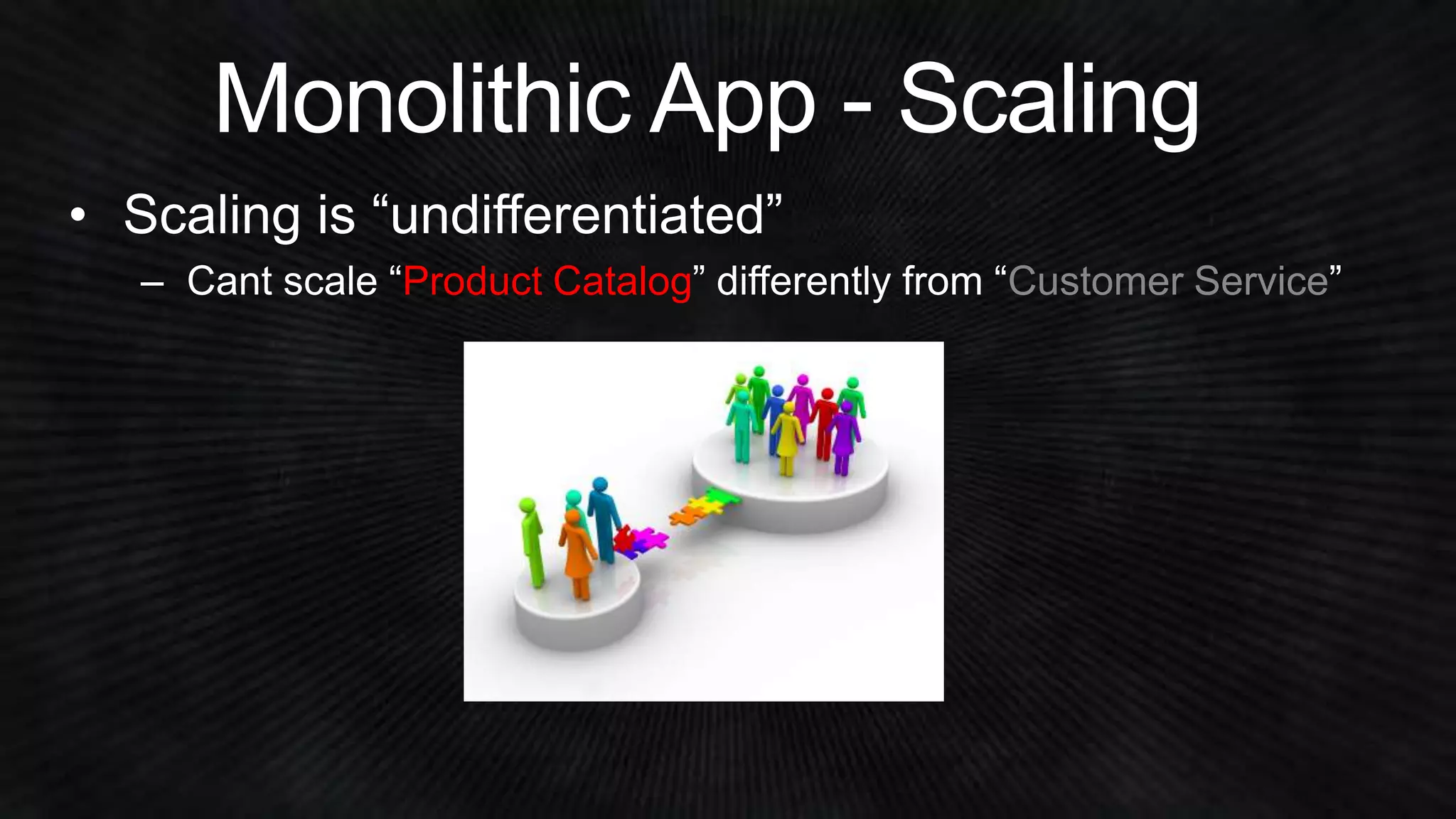 Product Catalog Customer Service 
 