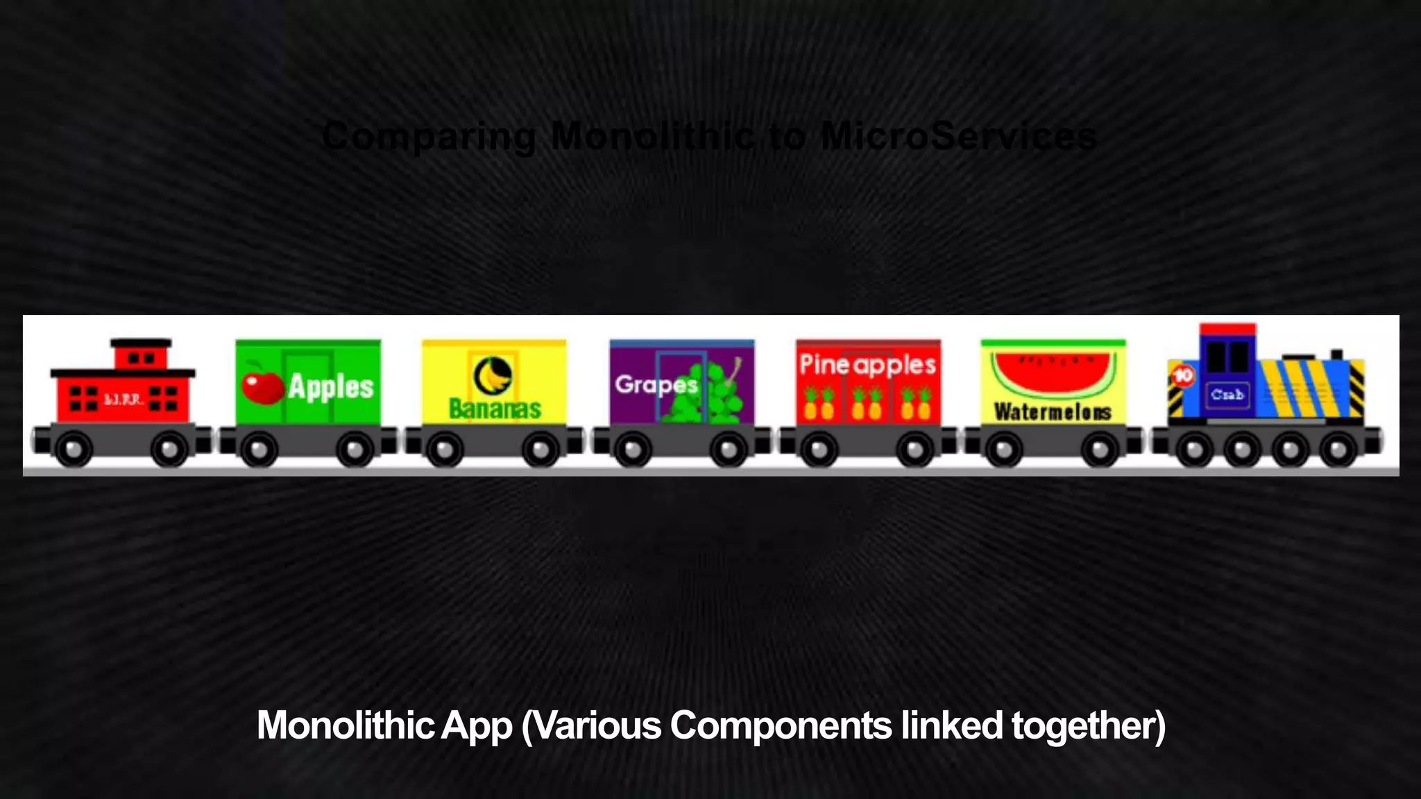 Comparing Monolithic to MicroServices 
 