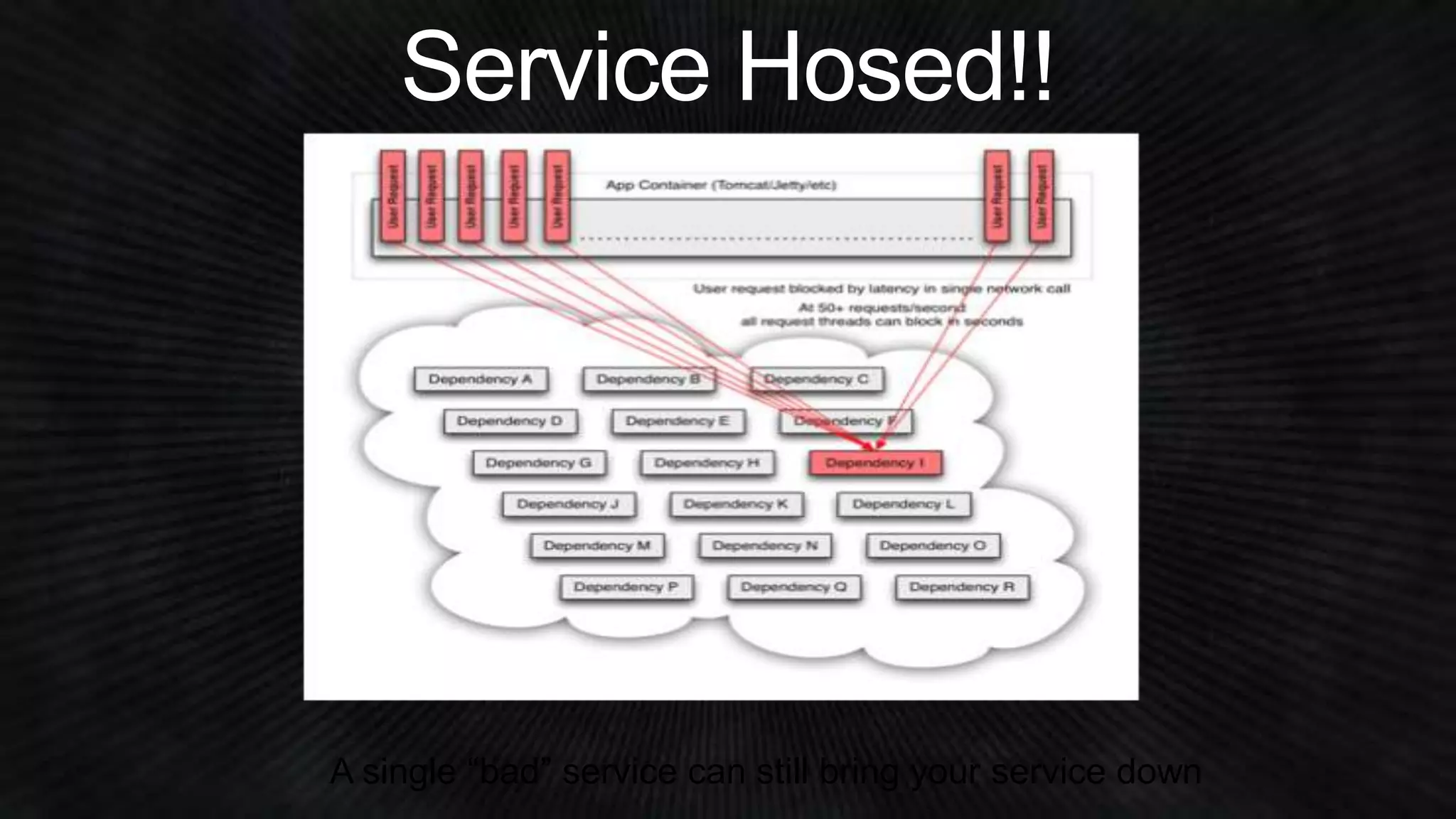 A single “bad” service can still bring your service down 
 