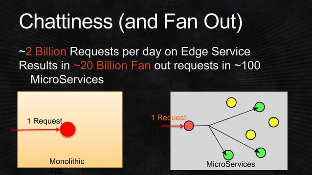 Pros and Cons of a MicroServices Architecture talk at AWS ReInvent | PPT