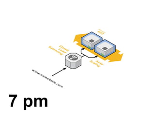 7 pm
 
