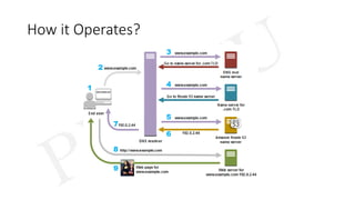 AWS Route53 Fundamentals | PPTX