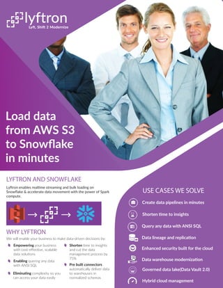 Lyftron enables realtime streaming and bulk loading on
Snowﬂake & accelerate data movement with the power of Spark
compute.
LYFTRON AND SNOWFLAKE
WHY LYFTRON
We will enable your business to make data-driven decisions by:
Empowering your business
with cost-eﬀective, scalable
data solutions
Enabling quering any data
with ANSI SQL Pre built connectors
automatically deliver data
to warehouses in
normalized schemas
Shorten time to insights
and cut the data
management process by
75%
Eliminating complexity so you
can access your data easily
Load data
from AWS S3
to Snowﬂake
in minutes
USE CASES WE SOLVE
Create data pipelines in minutes
Shorten time to insights
Enhanced security built for the cloud
Data lineage and replication
Query any data with ANSI SQL
Data warehouse modernization
Governed data lake(Data Vault 2.0)
Hybrid cloud management
 