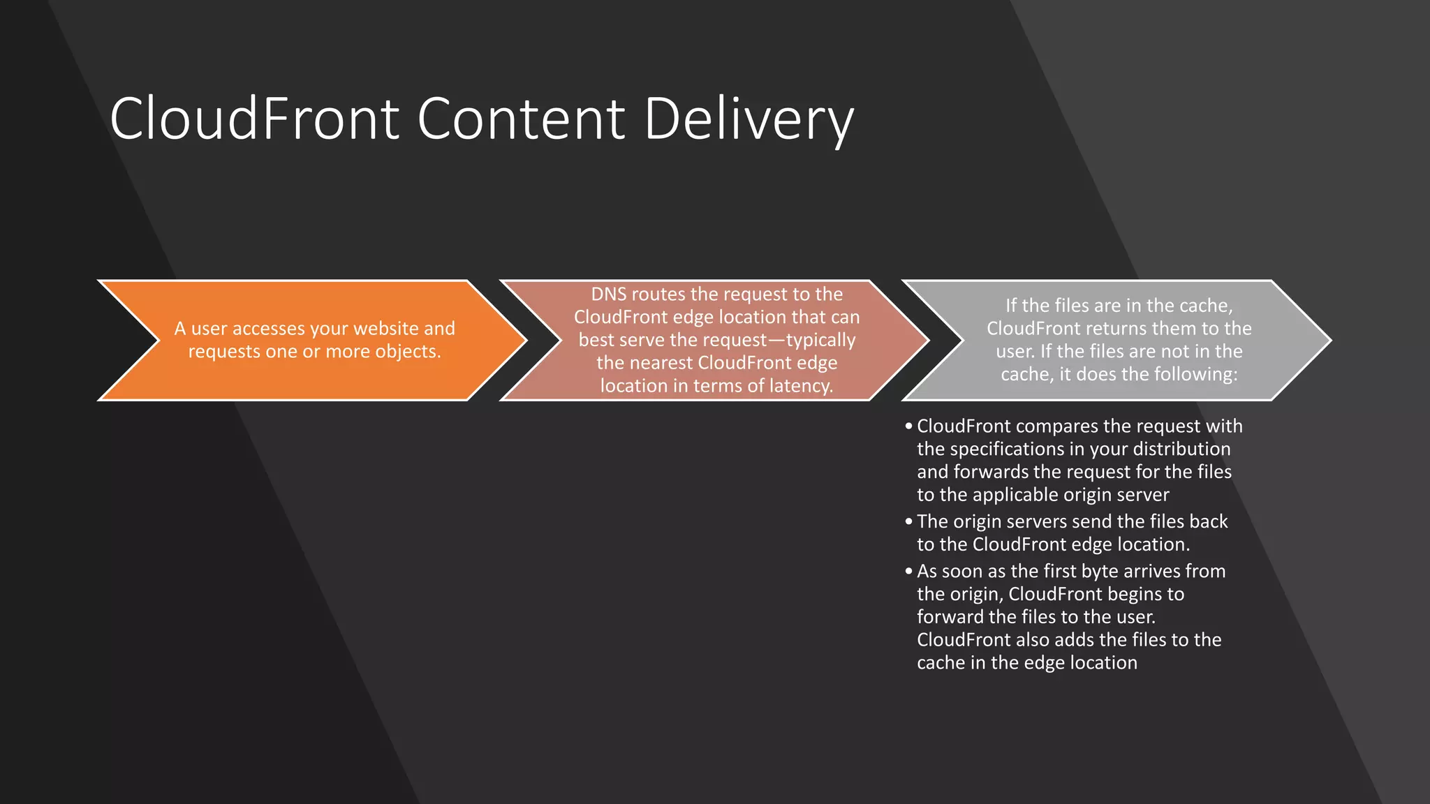 CloudFront Content Delivery
A user accesses your website and
requests one or more objects.
DNS routes the request to the
CloudFront edge location that can
best serve the request—typically
the nearest CloudFront edge
location in terms of latency.
If the files are in the cache,
CloudFront returns them to the
user. If the files are not in the
cache, it does the following:
•CloudFront compares the request with
the specifications in your distribution
and forwards the request for the files
to the applicable origin server
•The origin servers send the files back
to the CloudFront edge location.
•As soon as the first byte arrives from
the origin, CloudFront begins to
forward the files to the user.
CloudFront also adds the files to the
cache in the edge location
 