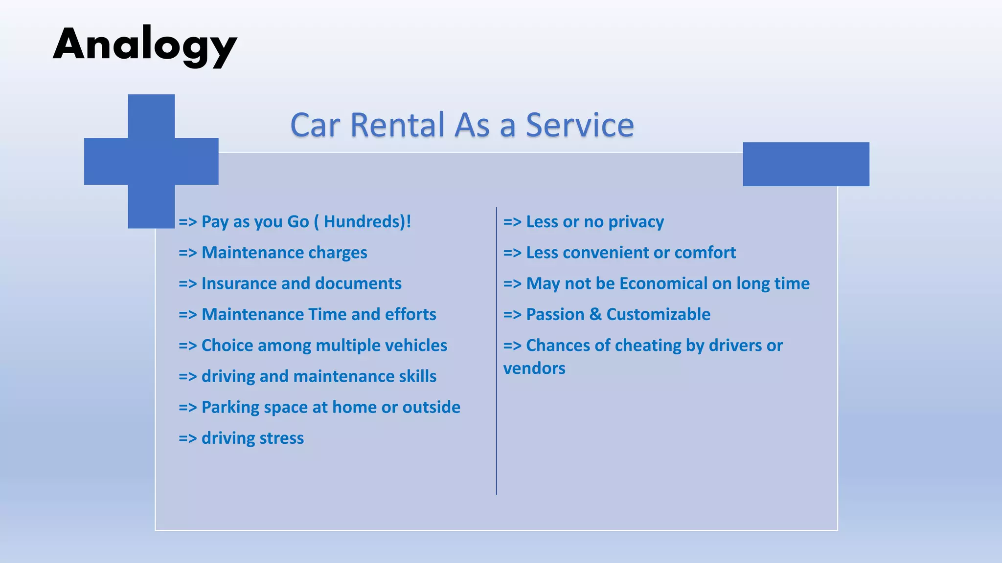 Analogy
=> Pay as you Go ( Hundreds)!
=> Maintenance charges
=> Insurance and documents
=> Maintenance Time and efforts
=> Choice among multiple vehicles
=> driving and maintenance skills
=> Parking space at home or outside
=> driving stress
=> Less or no privacy
=> Less convenient or comfort
=> May not be Economical on long time
=> Passion & Customizable
=> Chances of cheating by drivers or
vendors
Car Rental As a Service
 