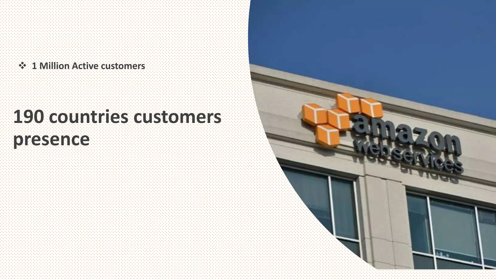 190 countries customers
presence
 1 Million Active customers
 