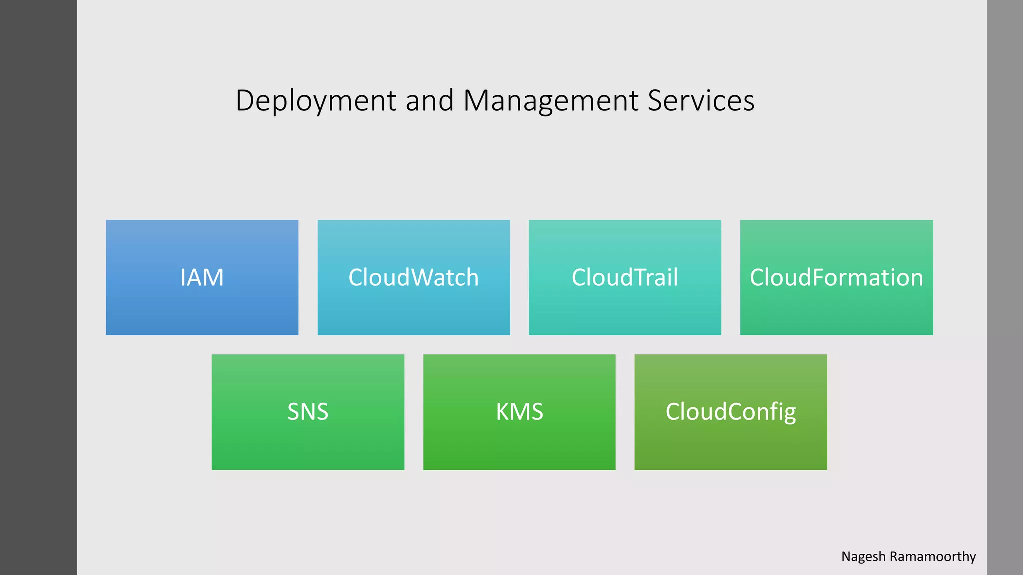 Deployment and Management Services
IAM CloudWatch CloudTrail CloudFormation
SNS KMS CloudConfig
Nagesh Ramamoorthy
 