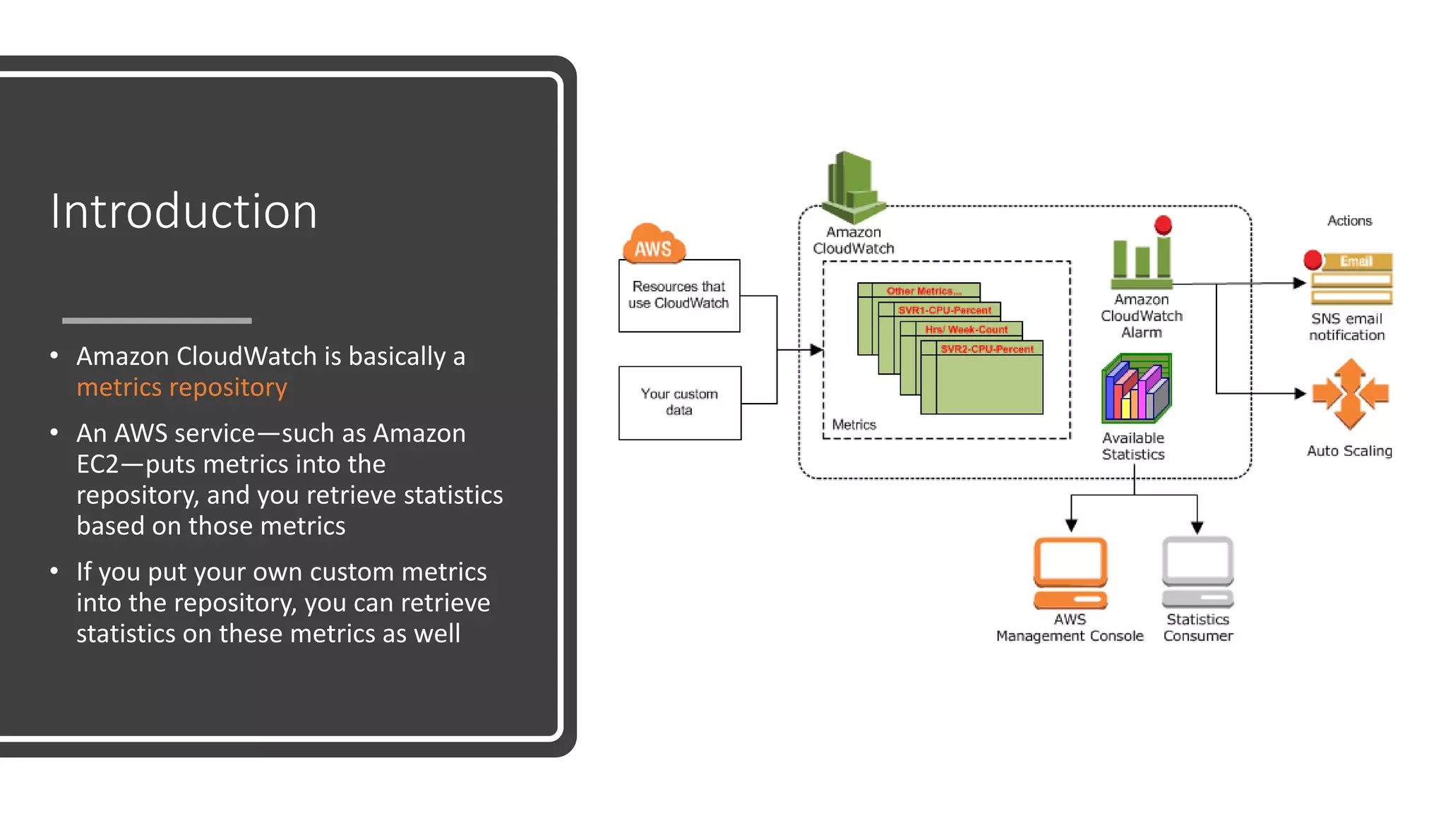 Introduction
• Amazon CloudWatch is basically a
metrics repository
• An AWS service—such as Amazon
EC2—puts metrics into the
repository, and you retrieve statistics
based on those metrics
• If you put your own custom metrics
into the repository, you can retrieve
statistics on these metrics as well
 