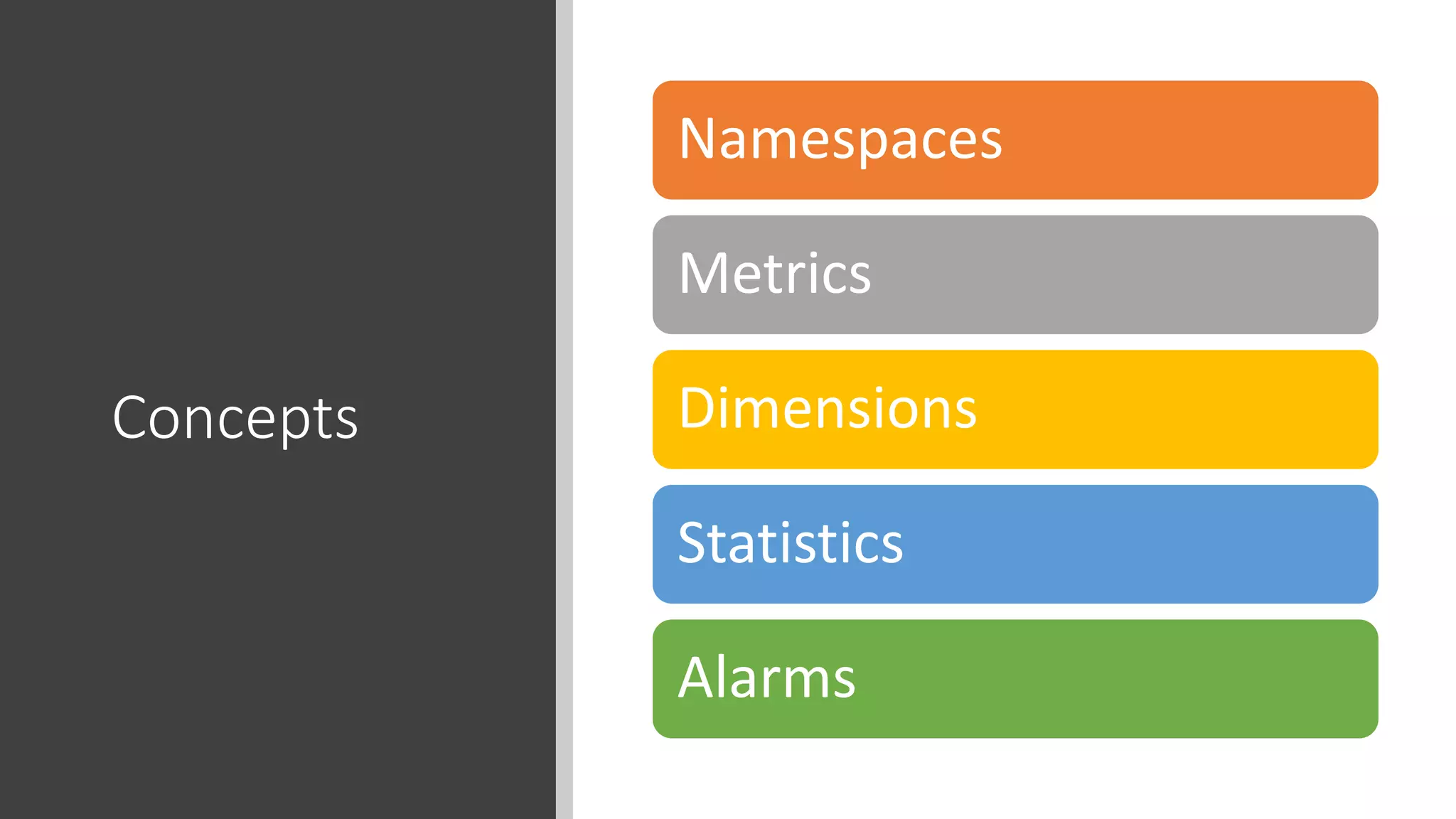 Concepts
Namespaces
Metrics
Dimensions
Statistics
Alarms
 