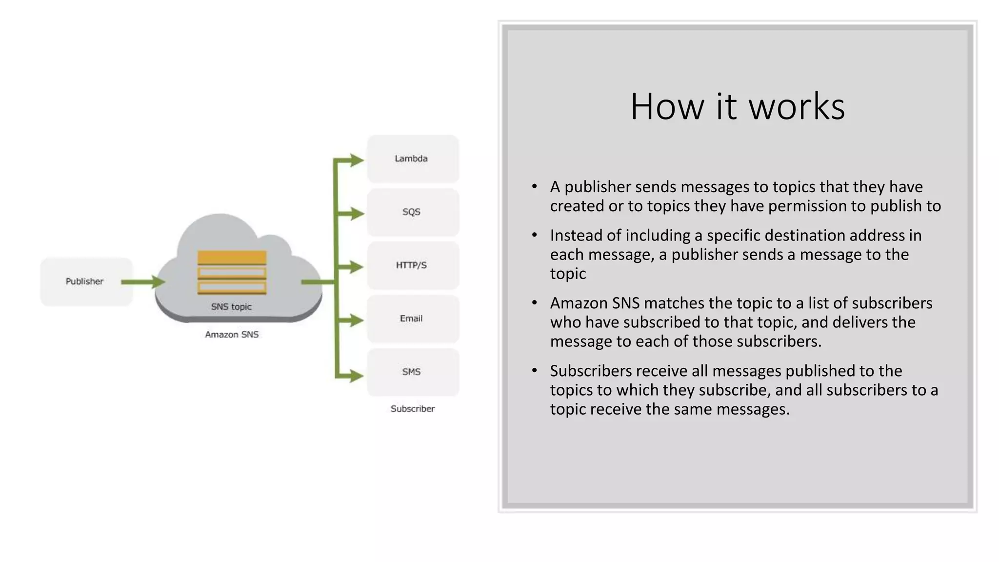 How it works
• A publisher sends messages to topics that they have
created or to topics they have permission to publish to
• Instead of including a specific destination address in
each message, a publisher sends a message to the
topic
• Amazon SNS matches the topic to a list of subscribers
who have subscribed to that topic, and delivers the
message to each of those subscribers.
• Subscribers receive all messages published to the
topics to which they subscribe, and all subscribers to a
topic receive the same messages.
 