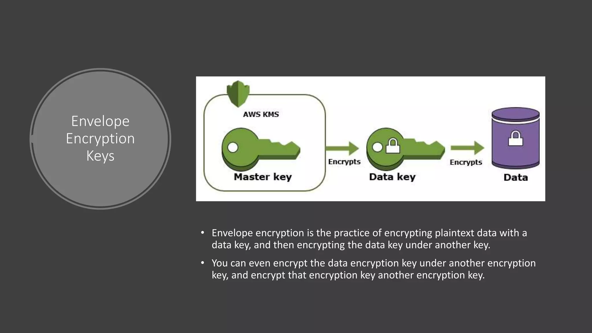 Envelope
Encryption
Keys
• Envelope encryption is the practice of encrypting plaintext data with a
data key, and then encrypting the data key under another key.
• You can even encrypt the data encryption key under another encryption
key, and encrypt that encryption key another encryption key.
 