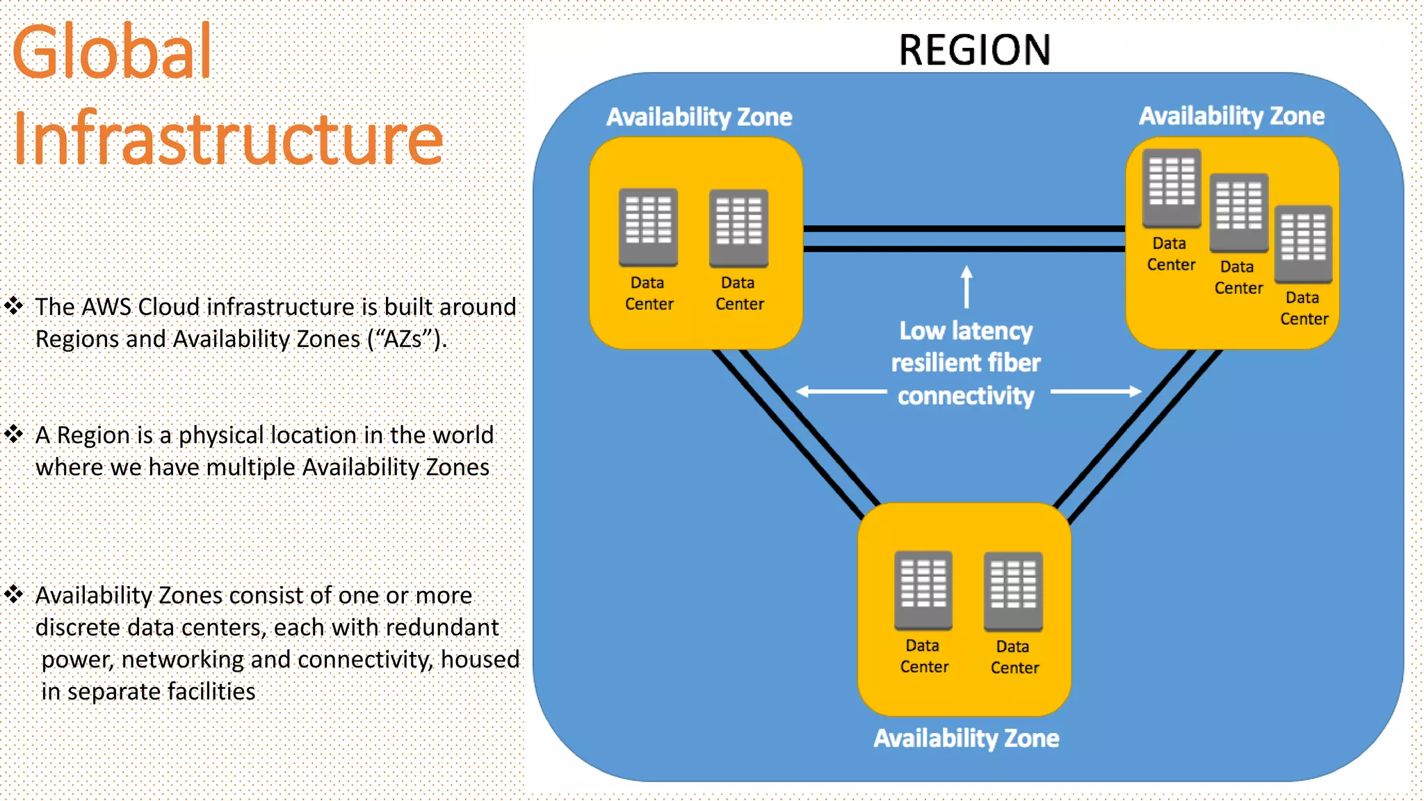 Global
Infrastructure
 The AWS Cloud infrastructure is built around
Regions and Availability Zones (“AZs”).
 A Region is a physical location in the world
where we have multiple Availability Zones
 Availability Zones consist of one or more
discrete data centers, each with redundant
power, networking and connectivity, housed
in separate facilities
 