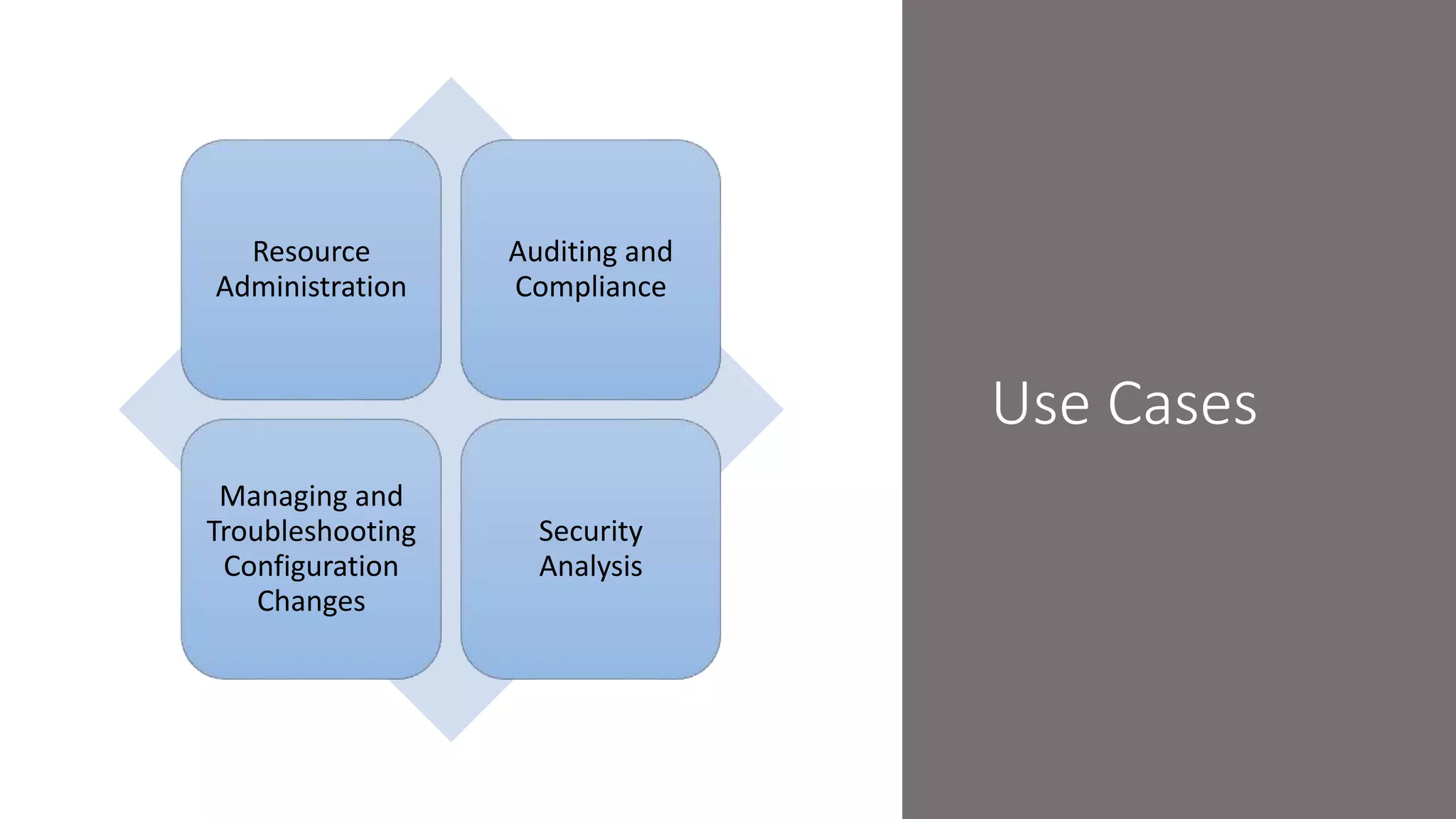 Use Cases
Resource
Administration
Auditing and
Compliance
Managing and
Troubleshooting
Configuration
Changes
Security
Analysis
 