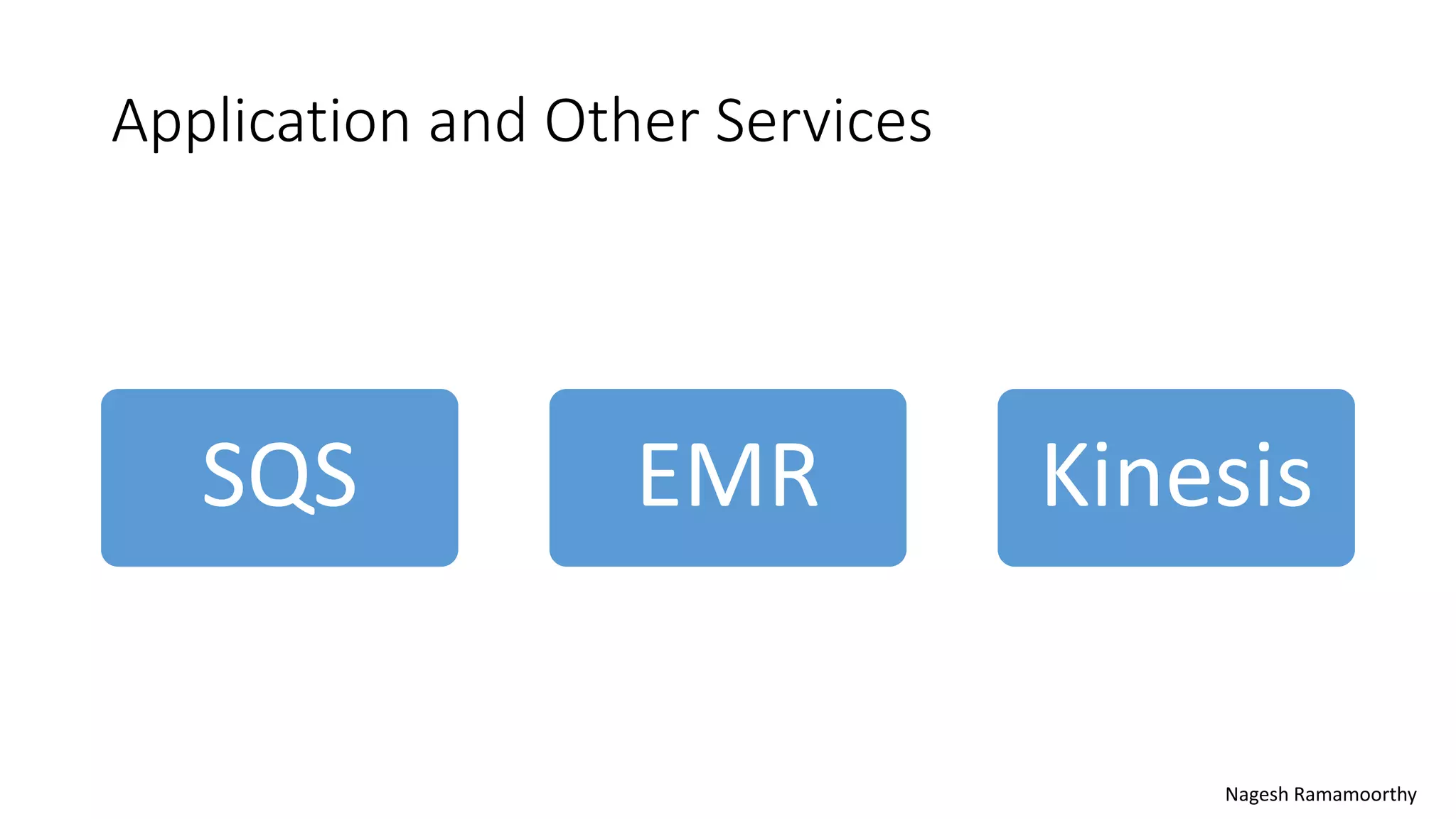 Application and Other Services
SQS EMR Kinesis
Nagesh Ramamoorthy
 