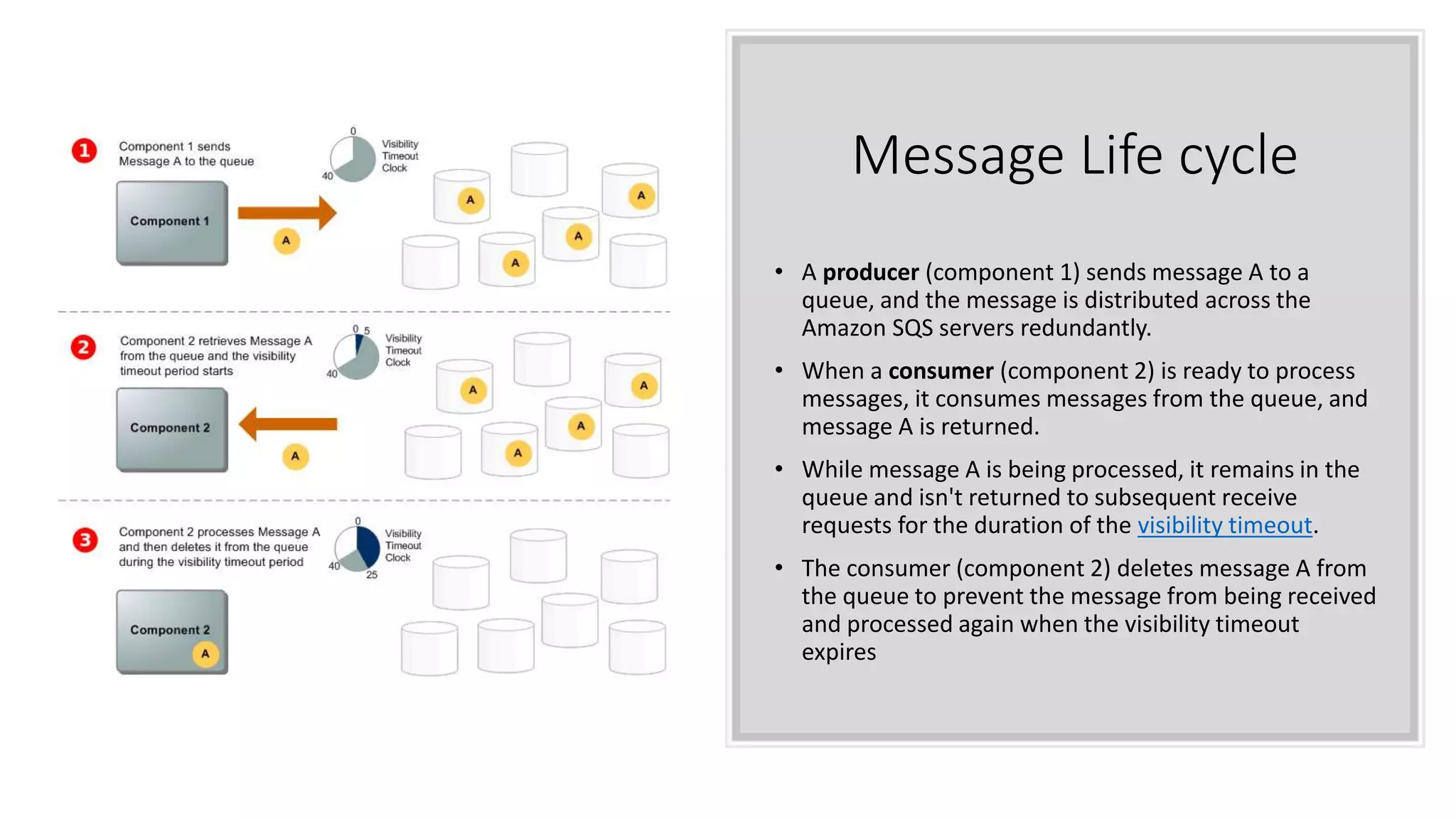 Message Life cycle
• A producer (component 1) sends message A to a
queue, and the message is distributed across the
Amazon SQS servers redundantly.
• When a consumer (component 2) is ready to process
messages, it consumes messages from the queue, and
message A is returned.
• While message A is being processed, it remains in the
queue and isn't returned to subsequent receive
requests for the duration of the visibility timeout.
• The consumer (component 2) deletes message A from
the queue to prevent the message from being received
and processed again when the visibility timeout
expires
 