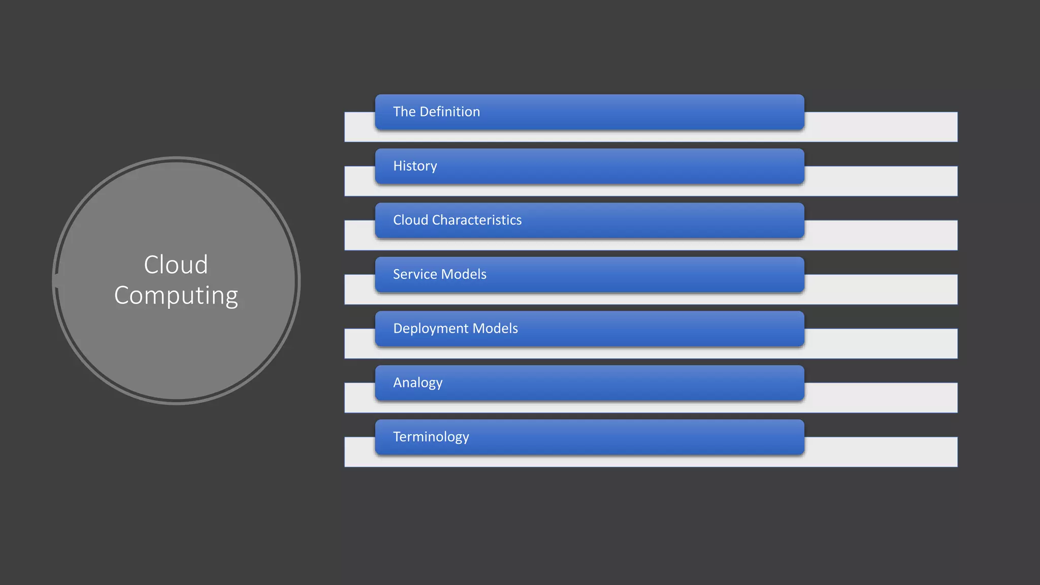 Cloud
Computing
The Definition
History
Cloud Characteristics
Service Models
Deployment Models
Analogy
Terminology
 
