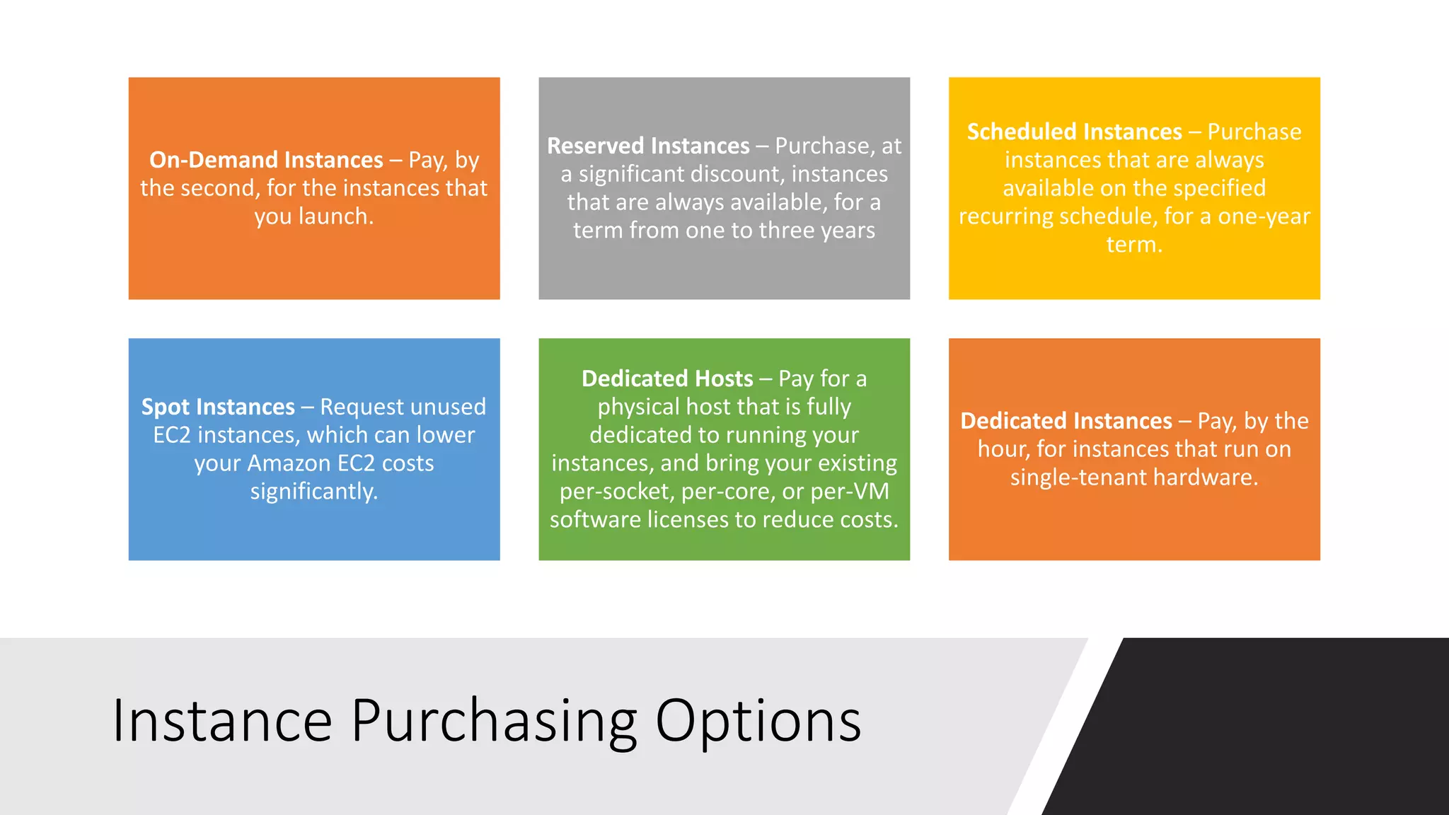 Instance Purchasing Options
On-Demand Instances – Pay, by
the second, for the instances that
you launch.
Reserved Instances – Purchase, at
a significant discount, instances
that are always available, for a
term from one to three years
Scheduled Instances – Purchase
instances that are always
available on the specified
recurring schedule, for a one-year
term.
Spot Instances – Request unused
EC2 instances, which can lower
your Amazon EC2 costs
significantly.
Dedicated Hosts – Pay for a
physical host that is fully
dedicated to running your
instances, and bring your existing
per-socket, per-core, or per-VM
software licenses to reduce costs.
Dedicated Instances – Pay, by the
hour, for instances that run on
single-tenant hardware.
 