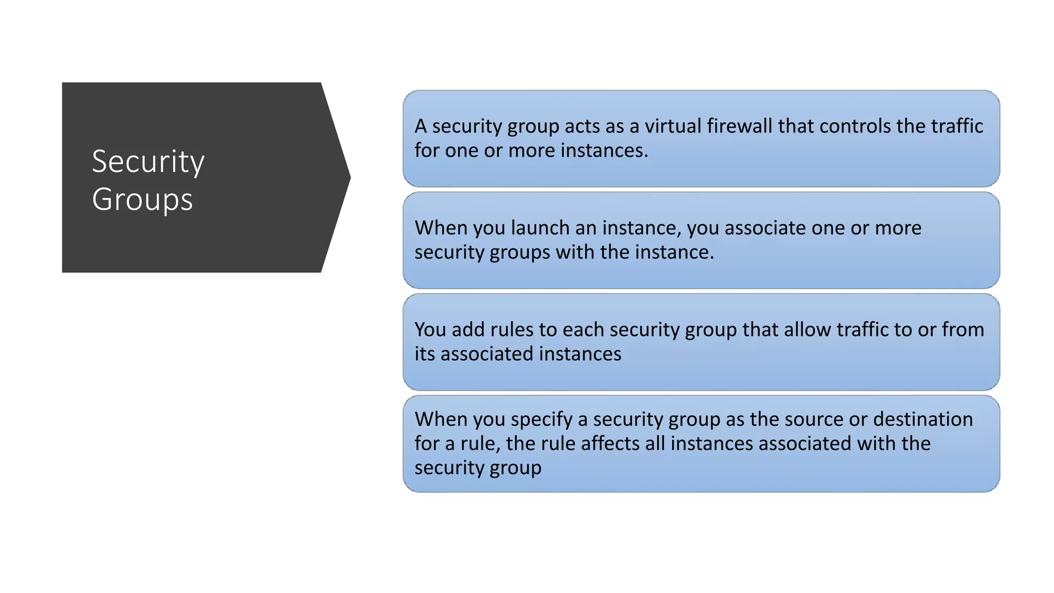 Security
Groups
A security group acts as a virtual firewall that controls the traffic
for one or more instances.
When you launch an instance, you associate one or more
security groups with the instance.
You add rules to each security group that allow traffic to or from
its associated instances
When you specify a security group as the source or destination
for a rule, the rule affects all instances associated with the
security group
 