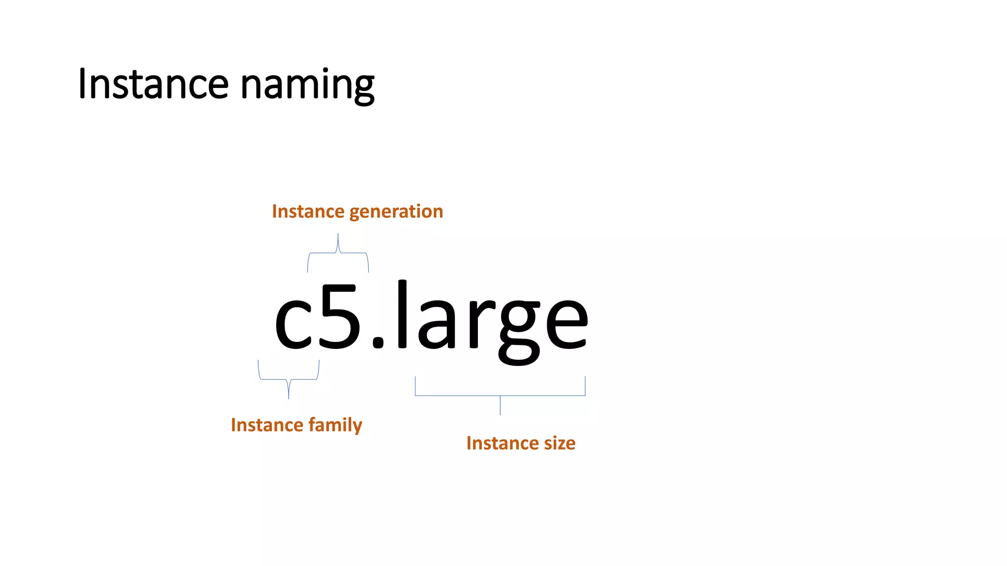c5.large
Instance family
Instance generation
Instance size
Instance naming
 