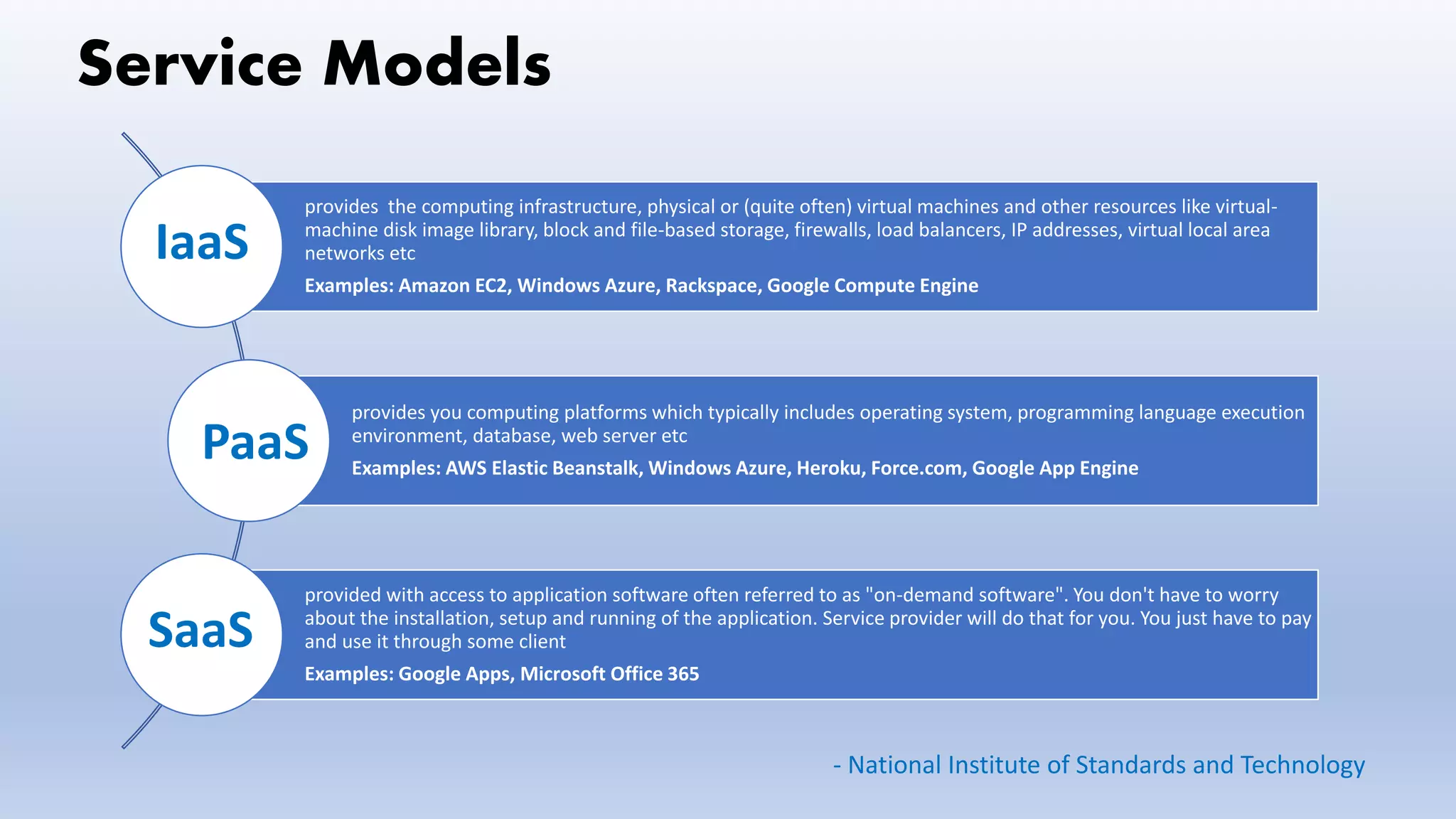 Service Models
- National Institute of Standards and Technology
provides the computing infrastructure, physical or (quite often) virtual machines and other resources like virtual-
machine disk image library, block and file-based storage, firewalls, load balancers, IP addresses, virtual local area
networks etc
Examples: Amazon EC2, Windows Azure, Rackspace, Google Compute Engine
provides you computing platforms which typically includes operating system, programming language execution
environment, database, web server etc
Examples: AWS Elastic Beanstalk, Windows Azure, Heroku, Force.com, Google App Engine
provided with access to application software often referred to as "on-demand software". You don't have to worry
about the installation, setup and running of the application. Service provider will do that for you. You just have to pay
and use it through some client
Examples: Google Apps, Microsoft Office 365
IaaS
PaaS
SaaS
 