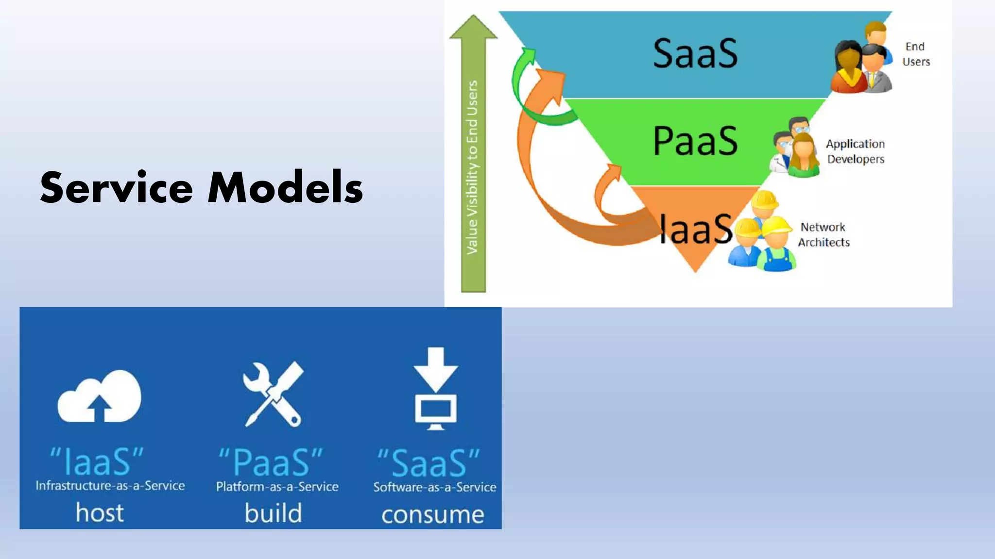 Service Models
 