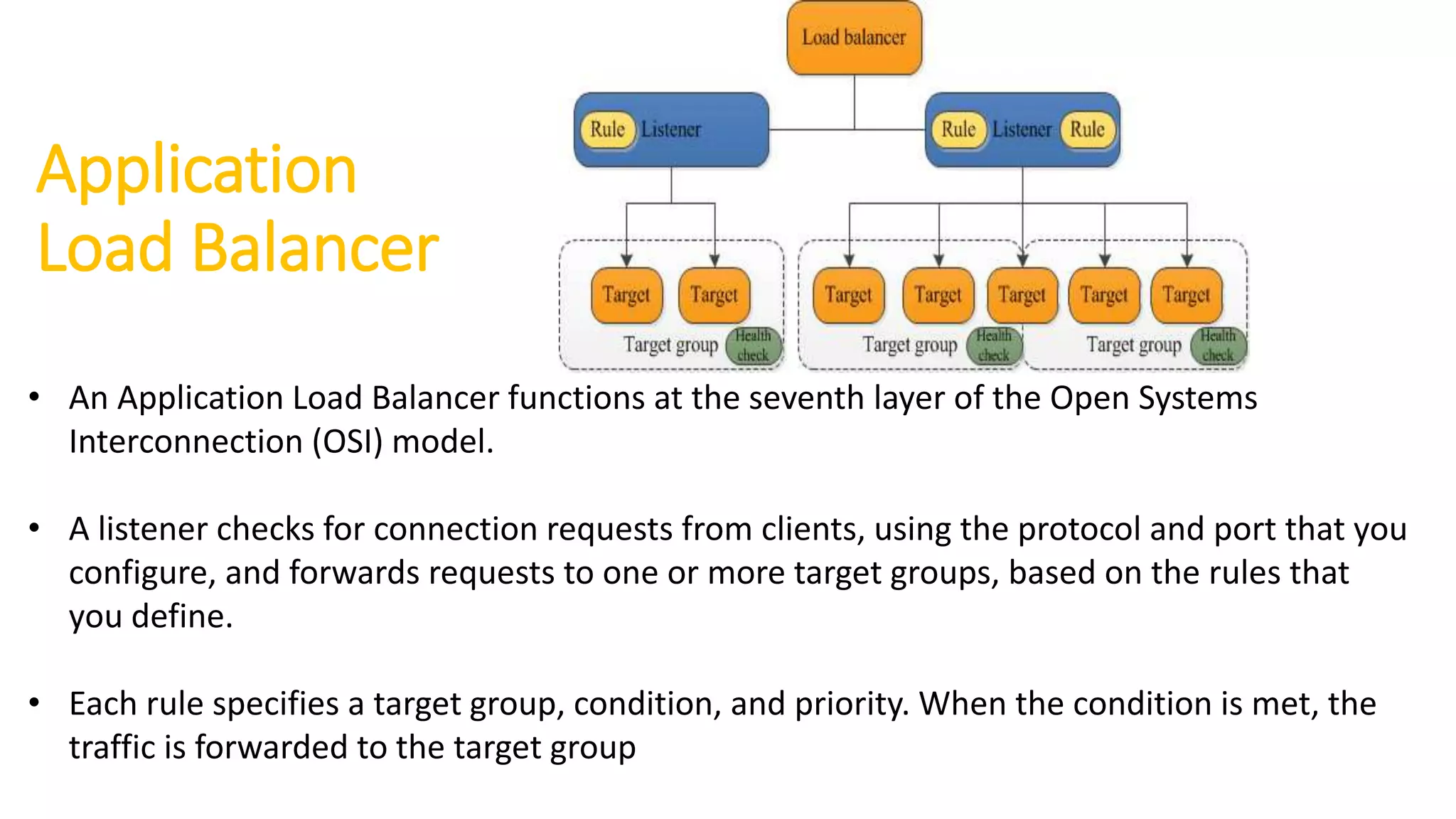 Application
Load Balancer
• An Application Load Balancer functions at the seventh layer of the Open Systems
Interconnection (OSI) model.
• A listener checks for connection requests from clients, using the protocol and port that you
configure, and forwards requests to one or more target groups, based on the rules that
you define.
• Each rule specifies a target group, condition, and priority. When the condition is met, the
traffic is forwarded to the target group
 