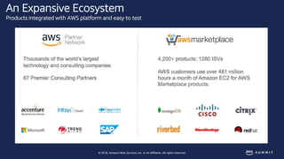 © 2018, Amazon Web Services, Inc. or its affiliates. All rights reserved.
An Expansive Ecosystem
Products integrated with ...