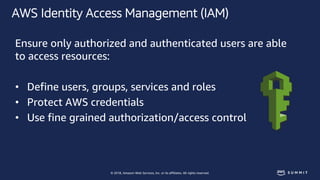 © 2018, Amazon Web Services, Inc. or its affiliates. All rights reserved.
AWS Identity Access Management (IAM)
Ensure only...