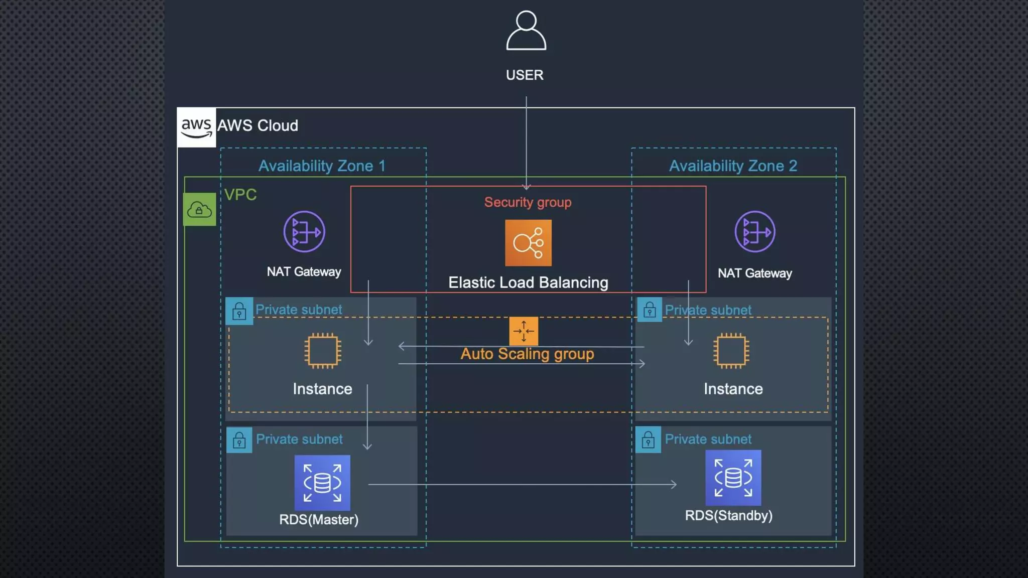 AWS security-introduction public-release | PPT