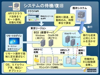システムの待機/復旧                           既存システム
            クラウドAPI
APIでクラウ
 ド自体をリ                Webコンソール
                                 瞬時に調達。起
                      ＆API
モート操作、                           動時のみ、時間
 自動化可能                            単位で課金
                                                         移行
             東京リージョン
               EC2 (仮想サーバ)                Webサーバ
リモートログイン        Windows   Oracle DB                    移行も従来
                ( 高CPU)   (高メモリ)               DBサーバ   と同じスキ
                                                       ルを活かせ
                                                         る
ターミナル/
仮想デスクトップ       AMIから                  AMIとして       瞬時に
               起動                     待機           起動
リモート操作で現
地に足を運ばなく        S3
  て良い                                                   待機時は
                                                       EC2起動課
OS、ミドルウェ         Window Linux Oracle DB                 金無し
 ア等、幅広い           マシンイメージ(AMI)
  オプション
 