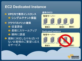 EC2 Dedicated Instance
                   通常のEC2
 VPC内で専用インスタンス
                    物理サーバー
   シングルテナント保証
 クラウドのメリット確保
  従量課金               顧客A           顧客B   顧客C

  柔軟にスケールアップ       Dedicated Instance
  瞬時に調達             物理サーバー

 規制に対応しなければいけ
 ないお客様のご要望に応え
 るサービス               顧客A           顧客B   顧客C
 