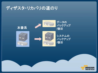 ディザスタ・リカバリの道のり


             データの
             バックアップ
   本番系       /復旧

             システムの
             バックアップ
             /復旧
 
