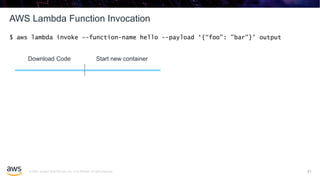© 2020, Amazon Web Services, Inc. or its affiliates. All rights reserved.
AWS Lambda Function Invocation
31
$ aws lambda invoke --function-name hello --payload ‘{“foo": ”bar"}' output
Download Code Start new container
 