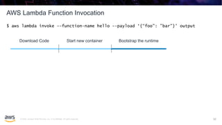 © 2020, Amazon Web Services, Inc. or its affiliates. All rights reserved.
AWS Lambda Function Invocation
32
$ aws lambda invoke --function-name hello --payload ‘{“foo": ”bar"}' output
Download Code Start new container Bootstrap the runtime
 