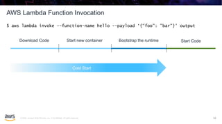 © 2020, Amazon Web Services, Inc. or its affiliates. All rights reserved.
AWS Lambda Function Invocation
34
$ aws lambda invoke --function-name hello --payload ‘{“foo": ”bar"}' output
Download Code Start new container Bootstrap the runtime Start Code
Cold Start
 