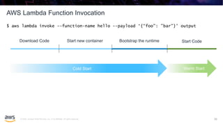 © 2020, Amazon Web Services, Inc. or its affiliates. All rights reserved.
AWS Lambda Function Invocation
35
$ aws lambda invoke --function-name hello --payload ‘{“foo": ”bar"}' output
Download Code Start new container Bootstrap the runtime Start Code
Cold Start Warm Start
 