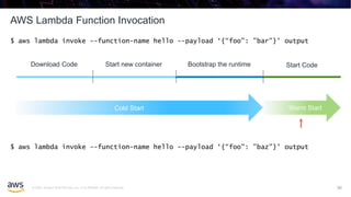 © 2020, Amazon Web Services, Inc. or its affiliates. All rights reserved.
AWS Lambda Function Invocation
36
$ aws lambda invoke --function-name hello --payload ‘{“foo": ”bar"}' output
Download Code Start new container Bootstrap the runtime Start Code
Cold Start Warm Start
$ aws lambda invoke --function-name hello --payload ‘{“foo": ”baz"}' output
 