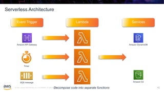 © 2020, Amazon Web Services, Inc. or its affiliates. All rights reserved.
Serverless Architecture
42
Event Trigger Lambda Services
Amazon API Gateway
Timer
SQS message
Amazon DynamoDB
Amazon S3
Decompose code into separate functions
 