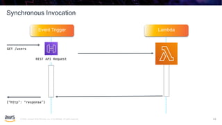© 2020, Amazon Web Services, Inc. or its affiliates. All rights reserved.
Synchronous Invocation
44
Event Trigger Lambda
REST API Request
GET /users
{“http”: “response”}
 