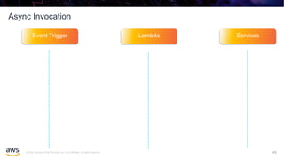 © 2020, Amazon Web Services, Inc. or its affiliates. All rights reserved.
Async Invocation
45
Event Trigger Lambda Services
 