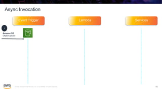 © 2020, Amazon Web Services, Inc. or its affiliates. All rights reserved.
Async Invocation
46
Event Trigger Lambda Services
Amazon S3
Object upload
1
 