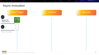 © 2020, Amazon Web Services, Inc. or its affiliates. All rights reserved.
Async Invocation
47
Event Trigger Lambda Services
Amazon S3
Object upload
1
2
Return immediately
 