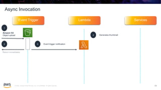 © 2020, Amazon Web Services, Inc. or its affiliates. All rights reserved.
Async Invocation
49
Event Trigger Lambda Services
Amazon S3
Object upload
1
2
Return immediately
3 Event trigger notification
4 Generates thumbnail
 