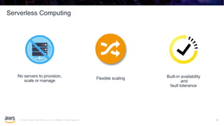 © 2020, Amazon Web Services, Inc. or its affiliates. All rights reserved.
Serverless Computing
No servers to provision,
scale or manage
Flexible scaling Built-in availability
and
fault tolerance
5
 