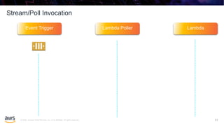 © 2020, Amazon Web Services, Inc. or its affiliates. All rights reserved.
Stream/Poll Invocation
51
Event Trigger Lambda Poller Lambda
 